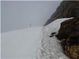 Parkplatz Innerfragant - Baumbachspitze